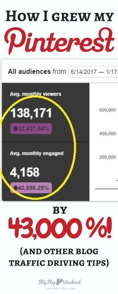 This post features the top tools, tips and tricks I used to grow my Pinterest following and engagement by over 43,000% and drive traffic to my blog